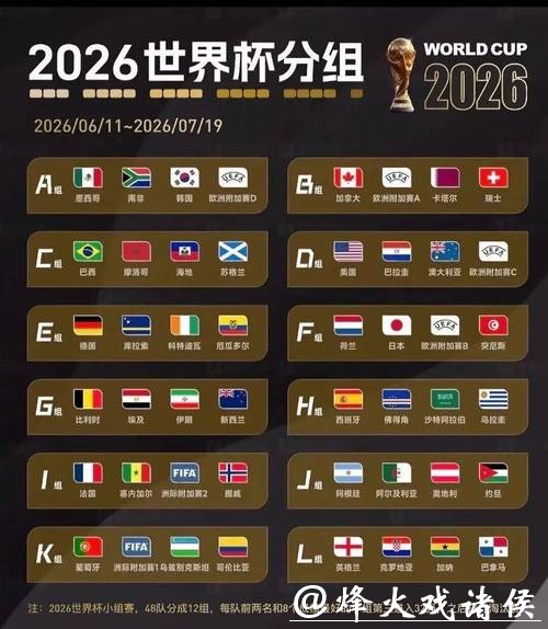 2026世界杯比赛结果全面预测分析