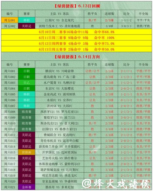 淘宝平台如何下注世界杯赛事攻略 淘宝平台如何下注世界杯赛事攻略