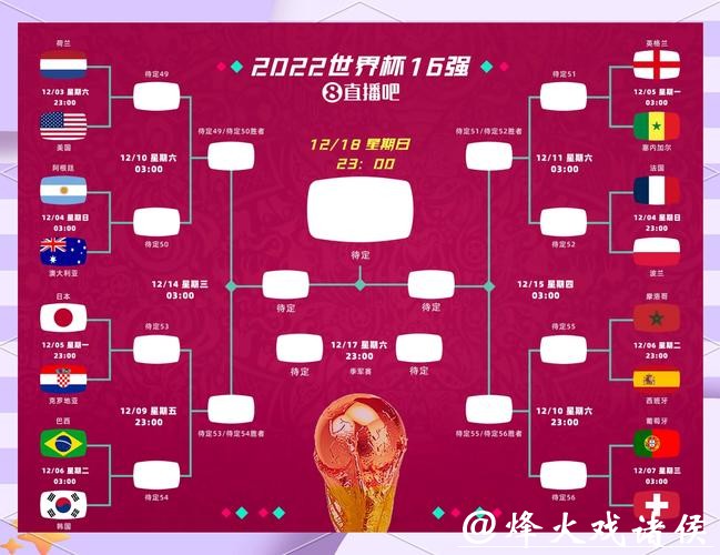 全面解读世界杯比分分析与赛果预测 全面解读世界杯比分分析与赛果预测